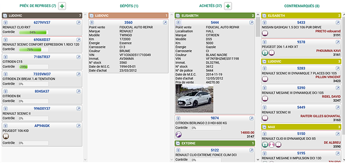 Planifier et anticiper avec votre planning atelier